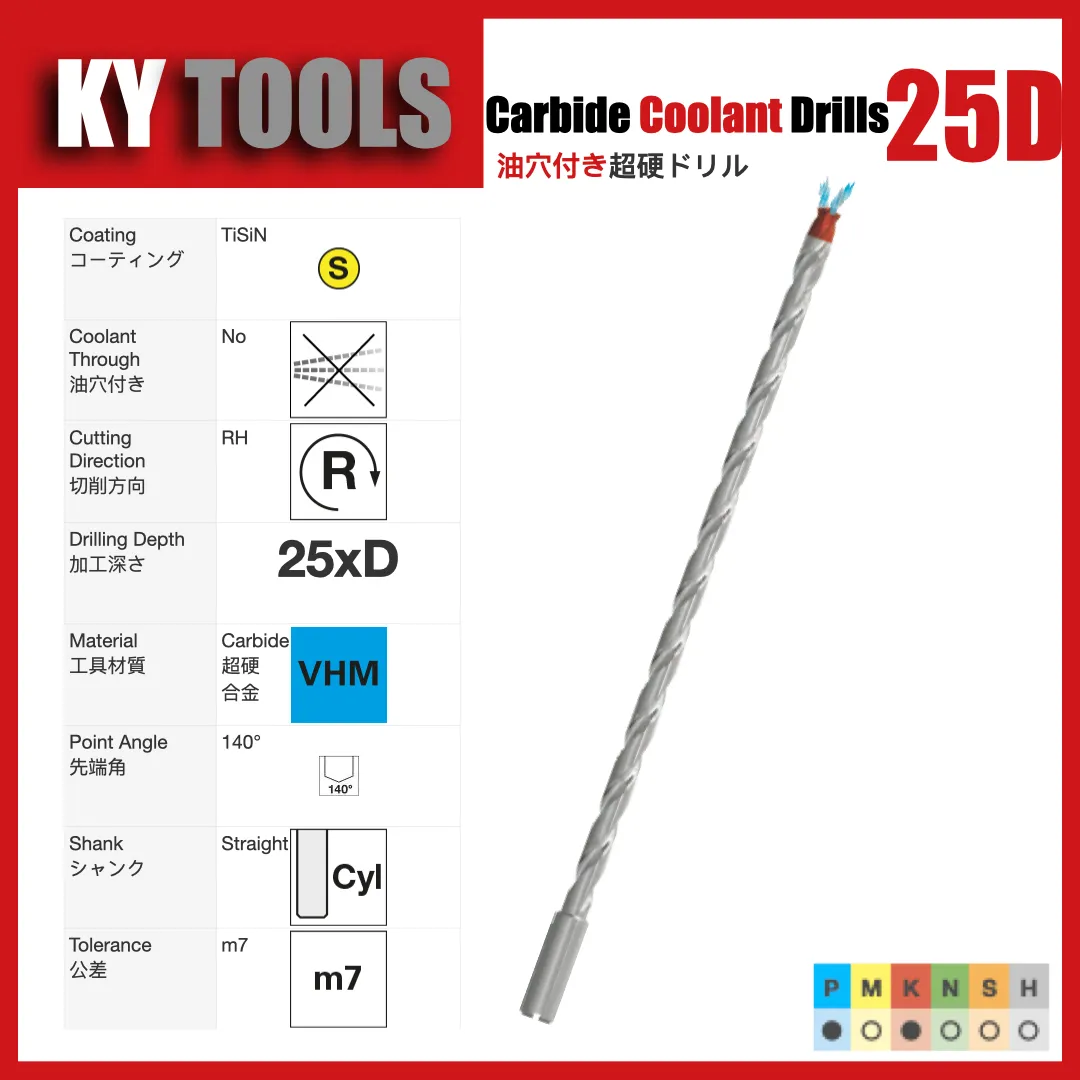 Carbide Coolant Thru Drills — variant 7
